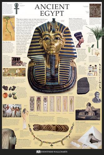 JAN 4580269336646 Ancient Egypt - Dorling エジプト ツタンカーメン PPS-099 ポスター インテリアグッズ POSTER 株式会社ブライエンタープライズ ホビー 画像